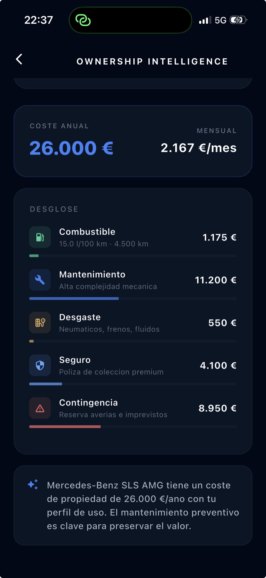 Pantalla Ownership Intelligence: coste anual de 26.000 € con desglose por partidas